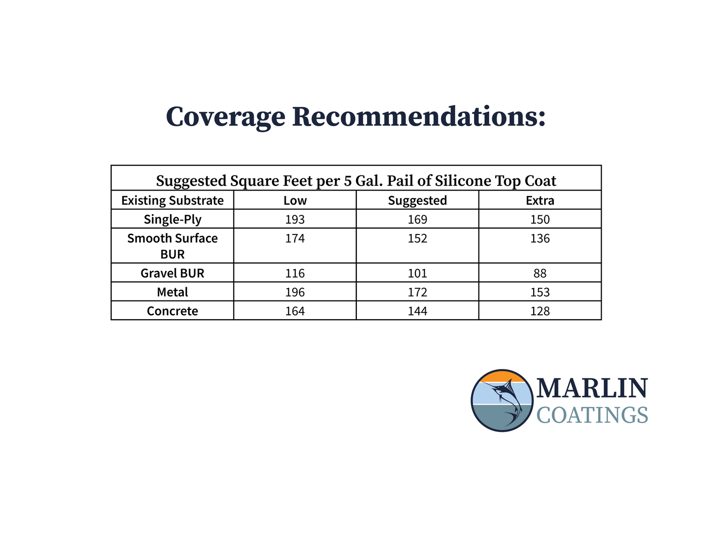Silicone Top Coat - High Solids